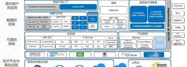 阿里高级数据总监从这2大方向，透露一点“网红”数字化的未来