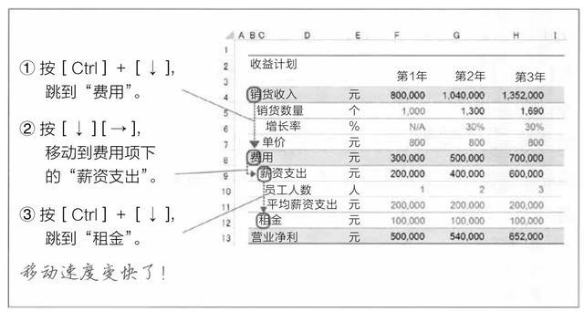 Excel美化规范