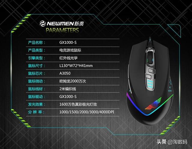 天猫错券26元入手：欧姆龙2000万微动+A3050主控+RGB灯效电竞鼠标