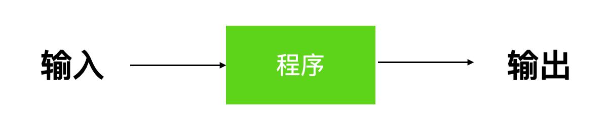 为什么编译原理被称为龙书？