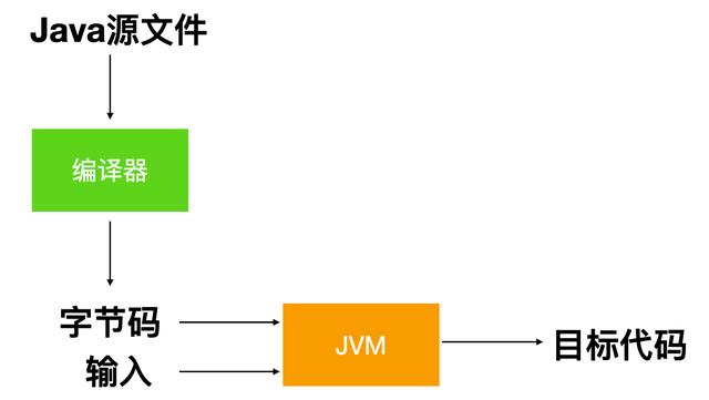 为什么编译原理被称为龙书？