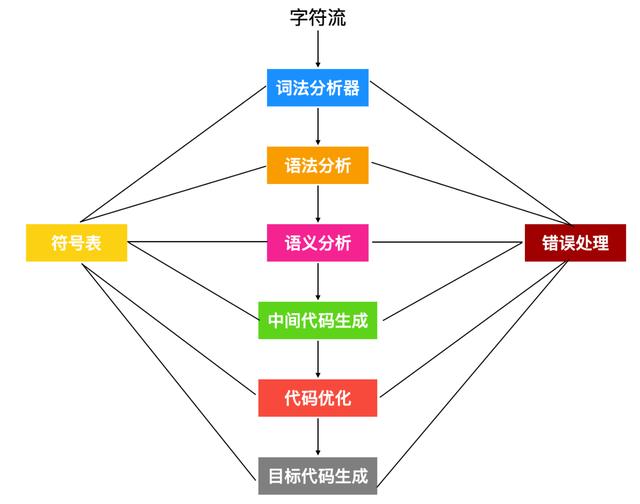 为什么编译原理被称为龙书？