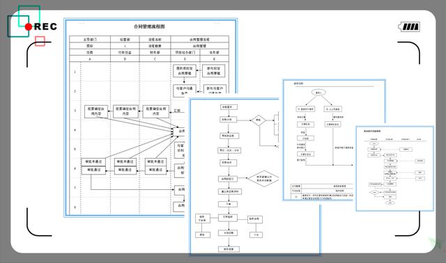 超实用流程图模板，让你秒变管理高手！（ERP、绩效、财务...）