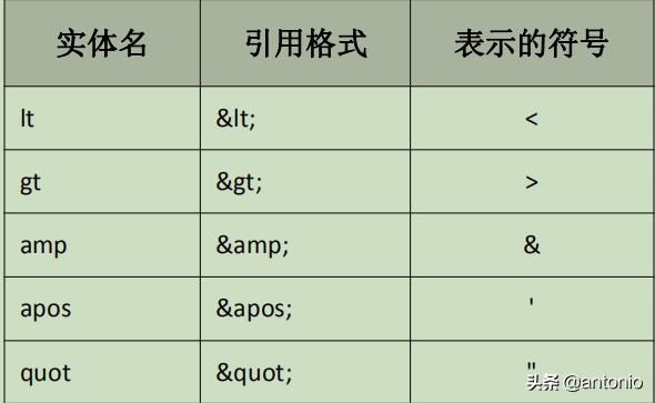 Json与XML实战