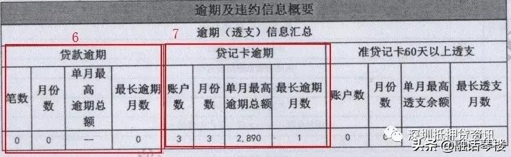 征信报告怎么看？银行专业解读版来了——