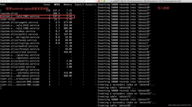 技术分享 | 使用 systemd 修改资源隔离配置