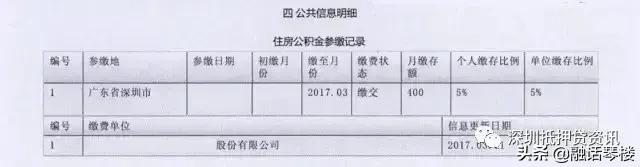 征信报告怎么看？银行专业解读版来了——