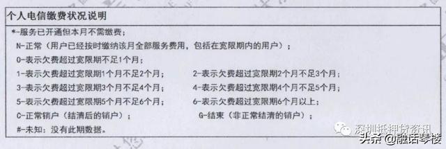 征信报告怎么看？银行专业解读版来了——