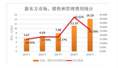 流量暴涨的在线教育亏损难逆，12家亏损仅3家实现盈利