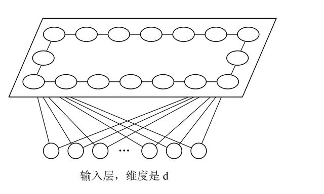 用 SOM 算法求解 TSP 问题