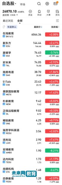 流量暴涨的在线教育亏损难逆，12家亏损仅3家实现盈利