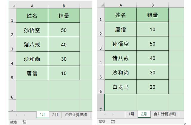 Excel运用合并计算功能对不同工作表数据进行合并求和