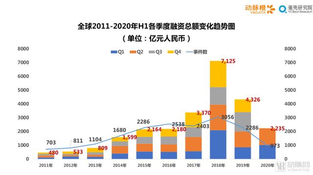 2020年H1全球医疗健康产业资本报告