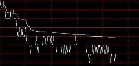 精明操盘手终于讲清楚：高强度震荡行情，散户仍不肯卖出股票，主力会用这4种办法来对付散户