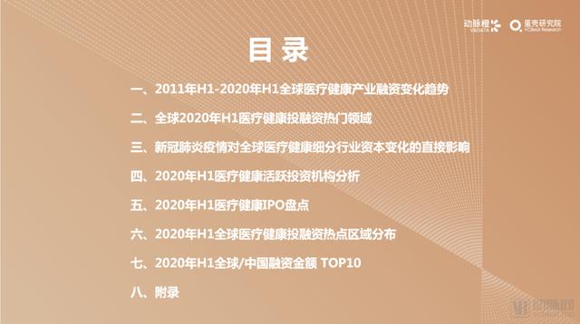 2020年H1全球医疗健康产业资本报告