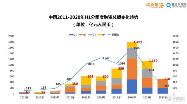 2020年H1全球医疗健康产业资本报告