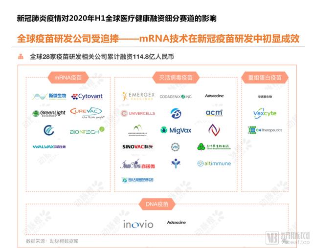 2020年H1全球医疗健康产业资本报告