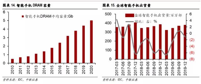 5G基站供应链国产化全面开启，宏旺半导体加速5G存储产品应用