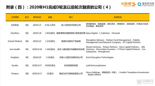 2020年H1全球医疗健康产业资本报告