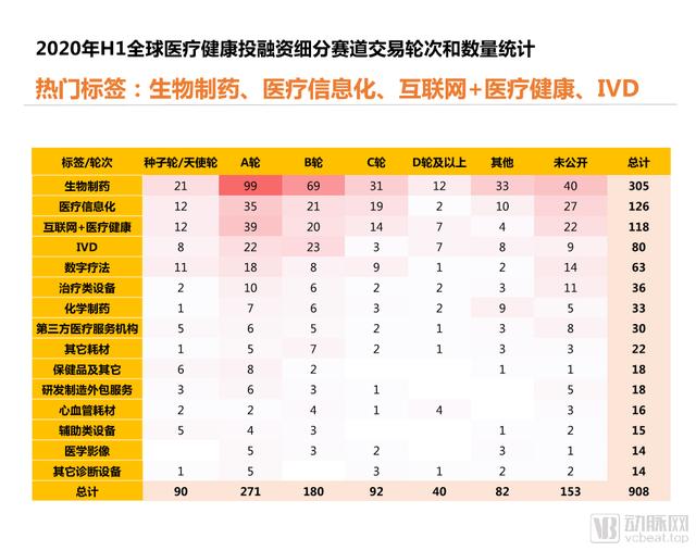 2020年H1全球医疗健康产业资本报告