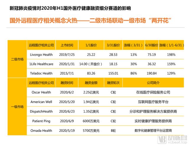 2020年H1全球医疗健康产业资本报告