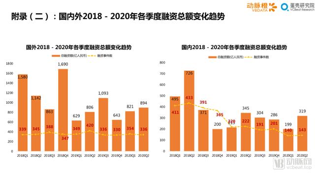 2020年H1全球医疗健康产业资本报告