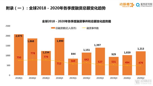 2020年H1全球医疗健康产业资本报告