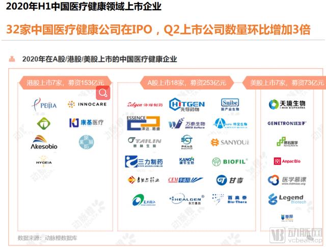 2020年H1全球医疗健康产业资本报告