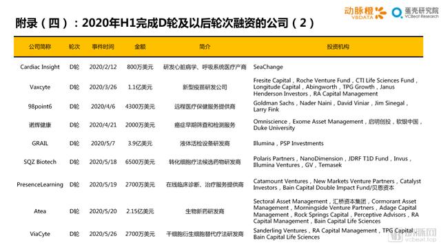 2020年H1全球医疗健康产业资本报告