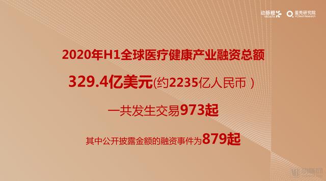 2020年H1全球医疗健康产业资本报告