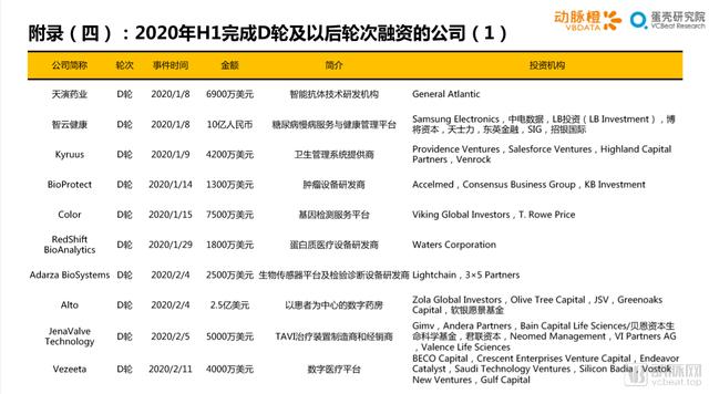 2020年H1全球医疗健康产业资本报告