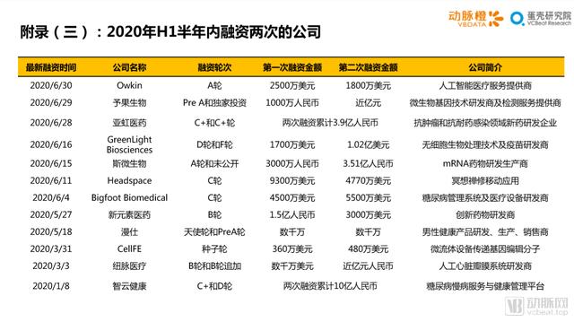 2020年H1全球医疗健康产业资本报告