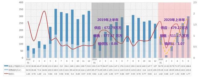 天津楼市：人才政策引流，住宅市场“V”字翻转 | 市场半年报