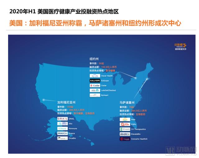 2020年H1全球医疗健康产业资本报告