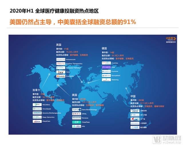 2020年H1全球医疗健康产业资本报告