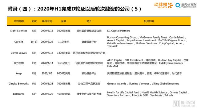 2020年H1全球医疗健康产业资本报告