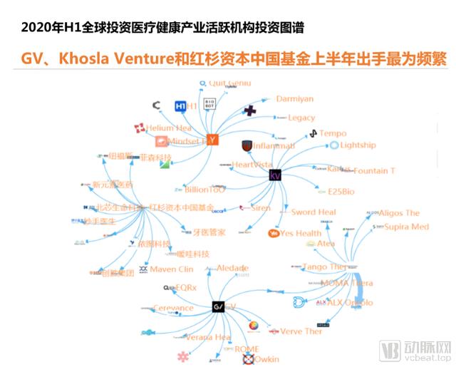 2020年H1全球医疗健康产业资本报告