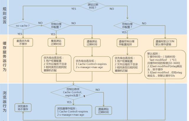 如何优化一个秒杀项目？