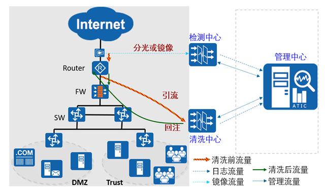 云时代下的网络安全