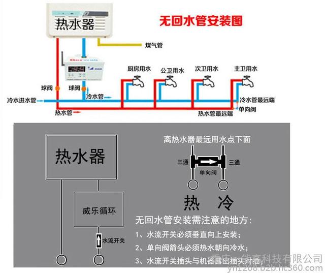 如何选择三种家庭热水循环方式，了解其优点缺点