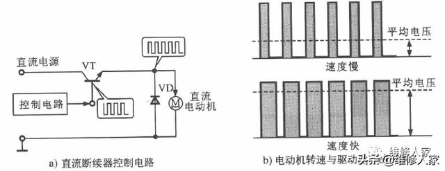 中央空调变频电路的基本结构知识