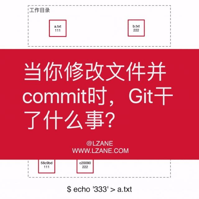 这才是真正的Git——Git内部原理揭秘