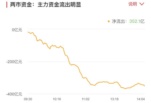 基金日记7.21操作：医药医疗、消费领涨