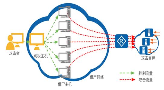 云时代下的网络安全