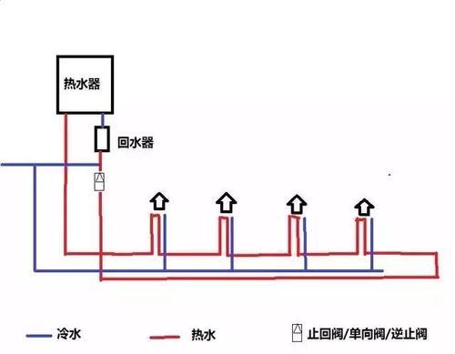 如何选择三种家庭热水循环方式，了解其优点缺点