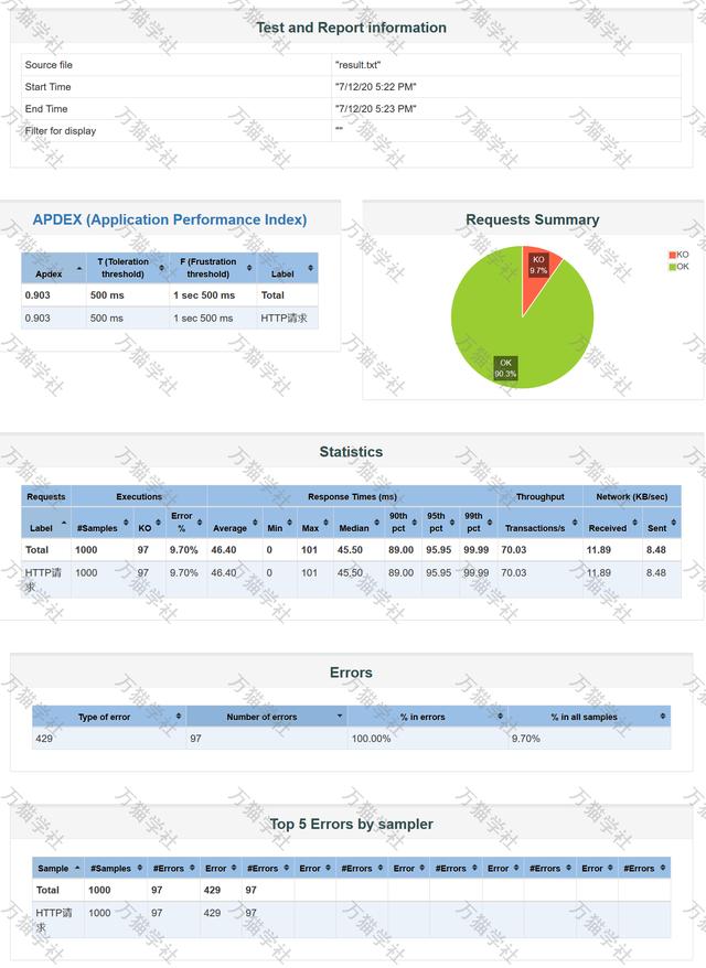 图文详解压力测试工具JMeter的安装与使用