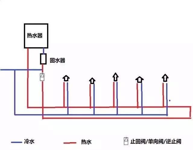 如何选择三种家庭热水循环方式，了解其优点缺点