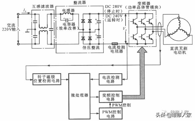 中央空调变频电路的基本结构知识