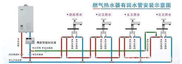 如何选择三种家庭热水循环方式，了解其优点缺点