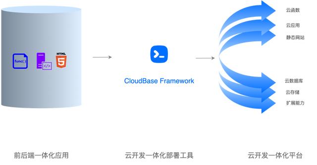 打通前后端，这款效能提升开源“神器”你一定要了解